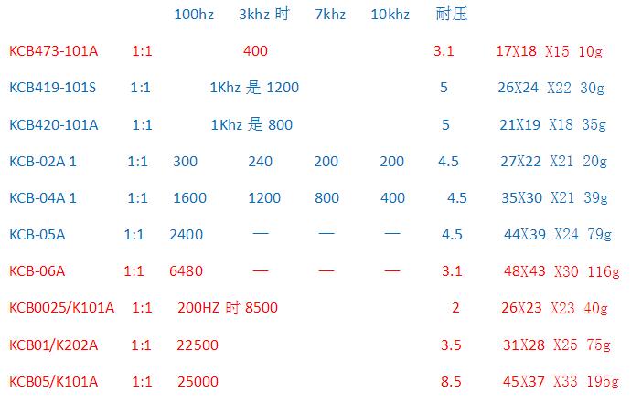 脉冲变压器型号有哪些_脉冲变压器如何选型