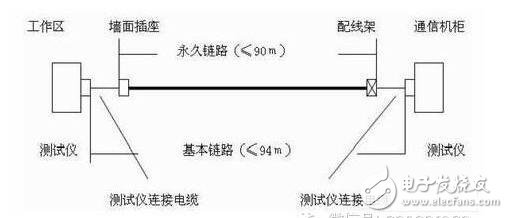 关于网络综合布线系统施工技术注意事项