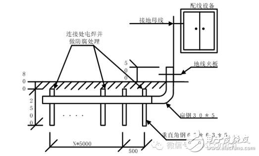 关于网络综合布线系统施工技术注意事项