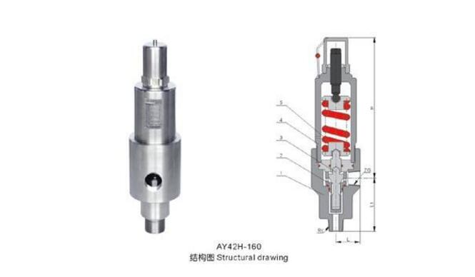 溢流阀静态特性是怎么样的_溢流阀坏了怎么判断