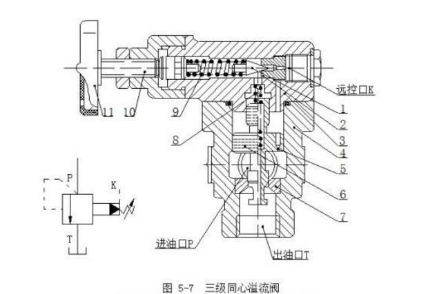 溢流阀静态特性是怎么样的_溢流阀坏了怎么判断