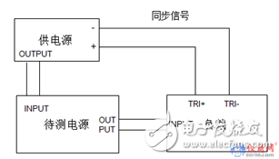 电源上升时间与开机时间的测试对比