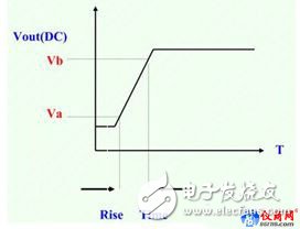 电源上升时间与开机时间的测试对比