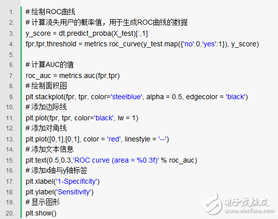 浅谈SMOTE算法 如何利用Python解决非平衡数据问题