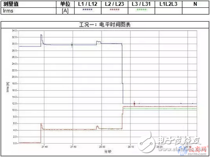 三相负荷不平衡问题测试案例