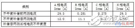 三相负荷不平衡问题测试案例