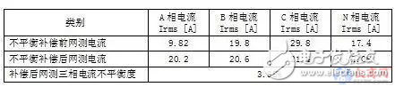 三相负荷不平衡问题测试案例