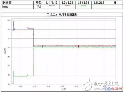 三相负荷不平衡问题测试案例