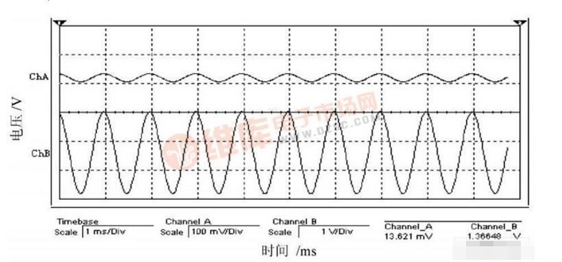 AD630实现蓄电池内阻在线测量方案