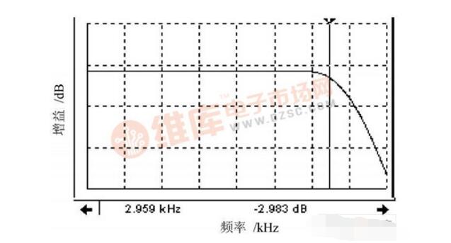 AD630实现蓄电池内阻在线测量方案