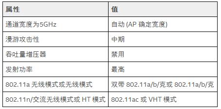 802.11ac连接的推荐设置_802.11AC无线网桥的配置和注意事项