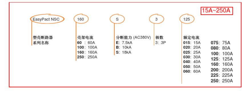 施耐德断路器型号大全及型号含义