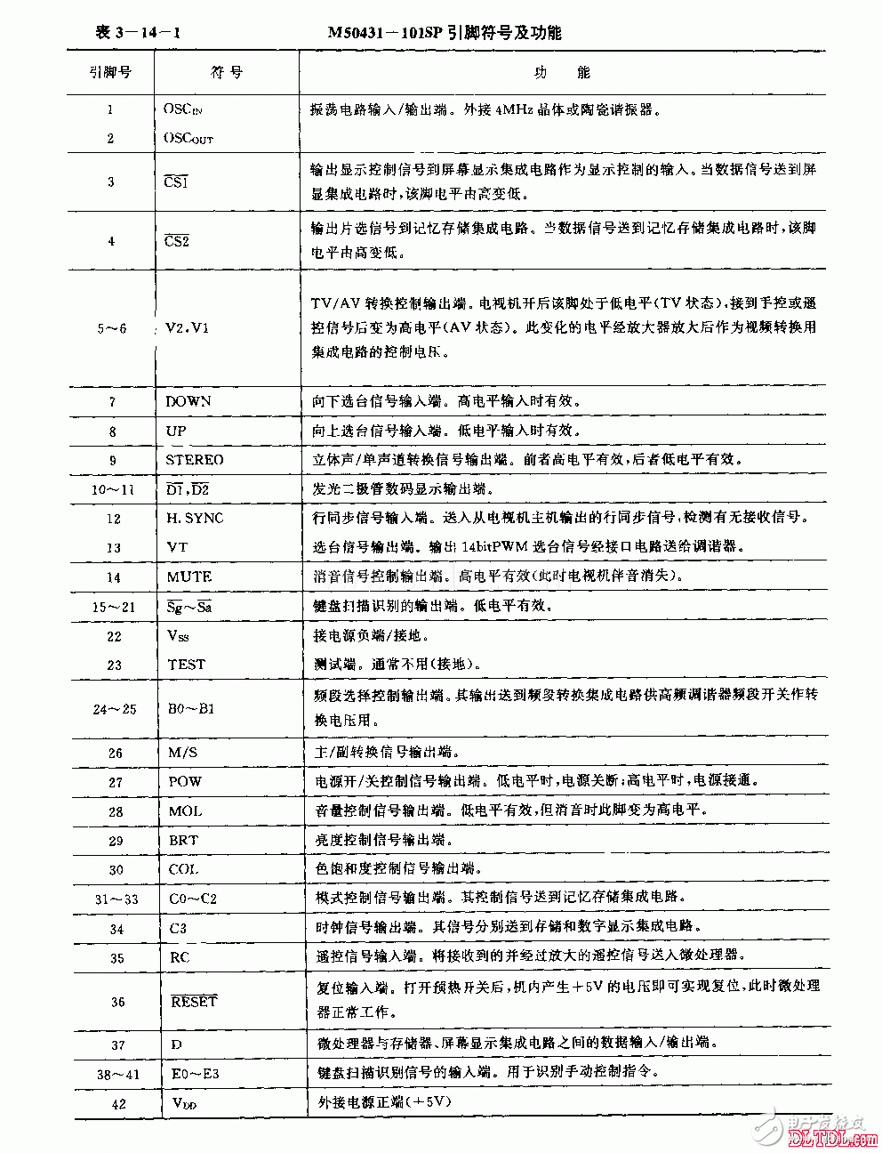 关于电视机红外线遥控接收电路（M50431-101SP）