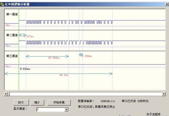 教你如何制作红外线遥控器