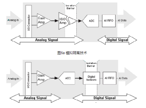 怎样理解隔离技术 工业测量中六大隔离技术介绍