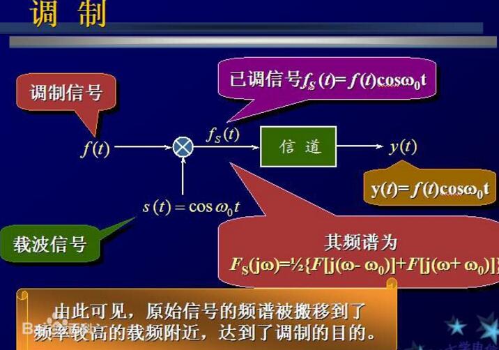 调制解调芯片有哪些_调制解调芯片型号汇总