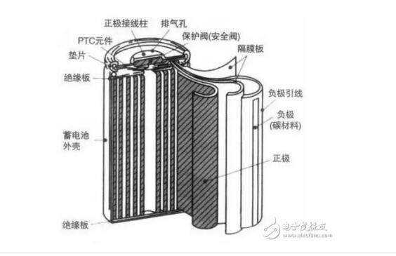 18650锂电池拆解_18650锂电池内部结构拆解图