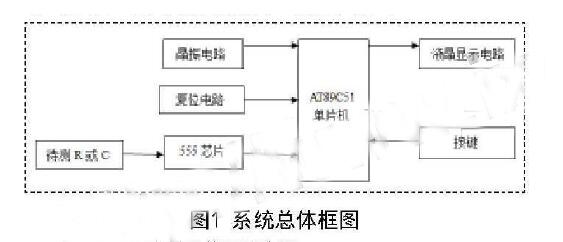 基于555定时器和单片机的RC测量系统设计