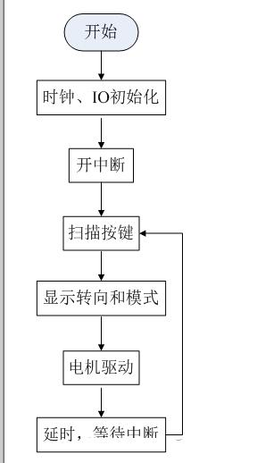 看MSP430如何实现的步进电机控制