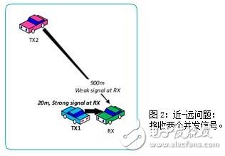 IEEE802.11p和LTE-V2X的比较 谁能更快用于安全应用？