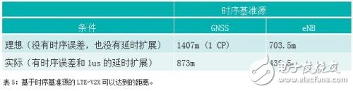 IEEE802.11p和LTE-V2X的比较 谁能更快用于安全应用？