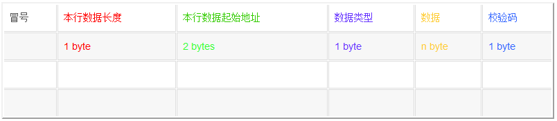 stm32之.hex 文件