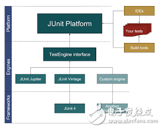 Java开发员应该知道的十种测试框架库