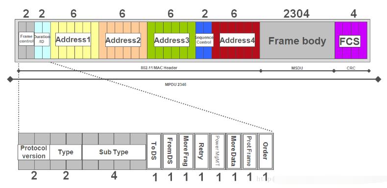 wifi探针是什么_wifi探针的工作原理详解