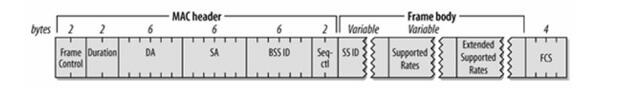 wifi探针是什么_wifi探针的工作原理详解