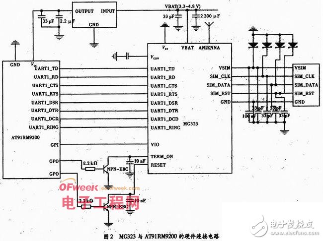 GSM无线模块在嵌入式系统的应用 短消息监控系统设计