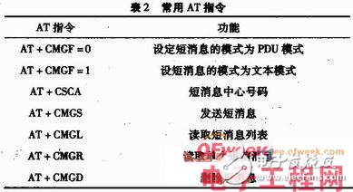 GSM无线模块在嵌入式系统的应用 短消息监控系统设计