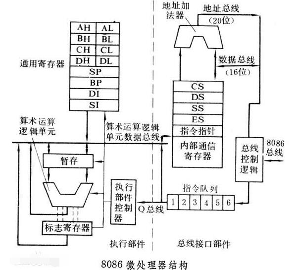 微处理器是cpu吗？微处理器和cpu的区别