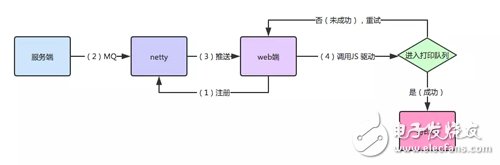 Netty与WebSocket的应用案例