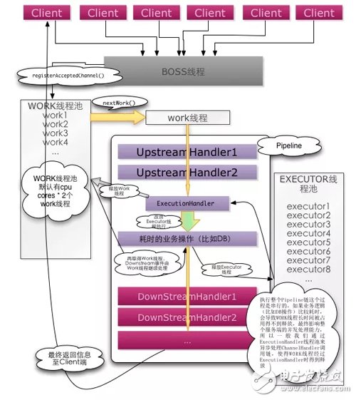 Netty与WebSocket的应用案例