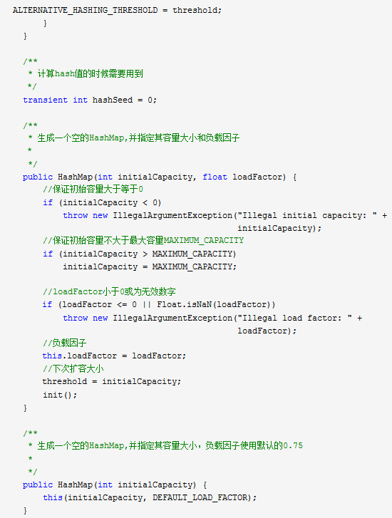 什么是HashMap HashMap数据结构分析