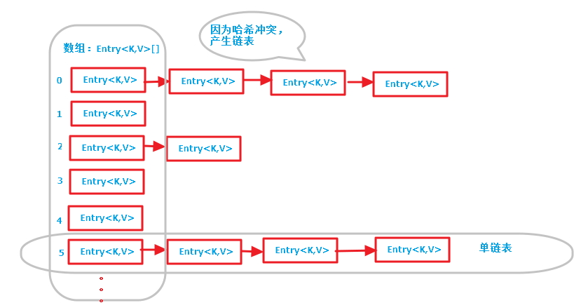 什么是HashMap HashMap数据结构分析