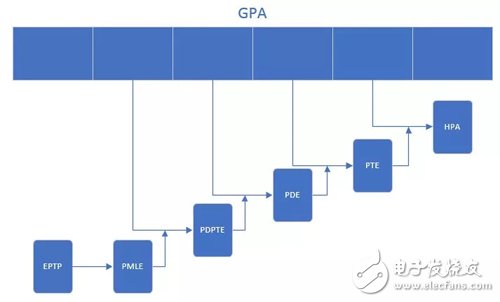 一文读懂内存虚拟化