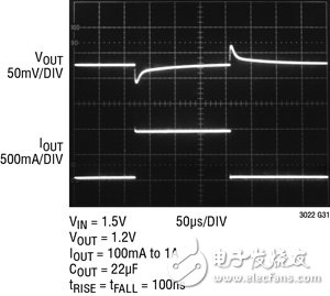 可提供快速瞬态响应和单电源操作的LDO稳压器