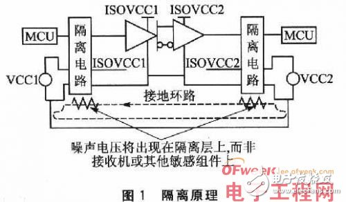 基于嵌入式系统的接口隔离技术及其设计详解