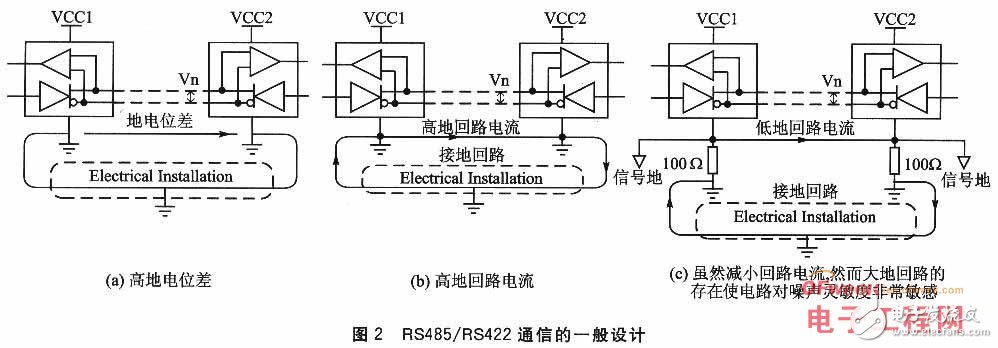 基于嵌入式系统的接口隔离技术及其设计详解