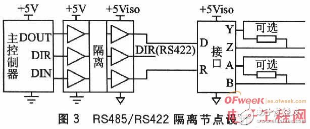 基于嵌入式系统的接口隔离技术及其设计详解