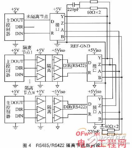 基于嵌入式系统的接口隔离技术及其设计详解