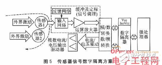 基于嵌入式系统的接口隔离技术及其设计详解