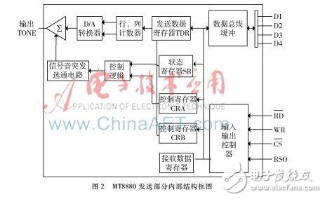 基于拨号芯片MT8880的Linux内核开放源代码操作系统设计详解