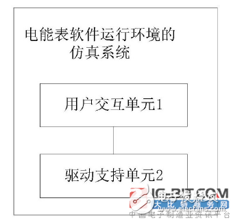 【新专利介绍】一种电能表软件运行环境的仿真系统