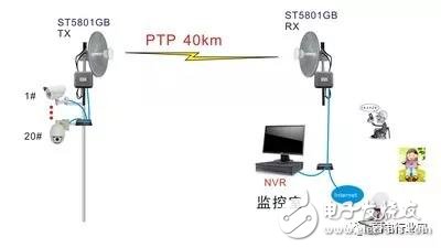 中继与桥接的区别 无线网桥传输的3种方式