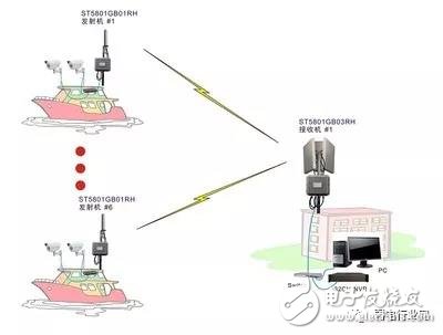 中继与桥接的区别 无线网桥传输的3种方式