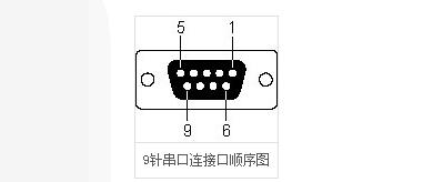 单片机C语言之串口通信协议