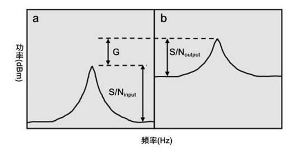 基于ATE高效测量射频到基带噪声指数详解