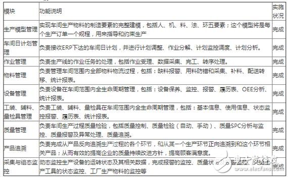 干货！离散制造MES解决方案详细教程